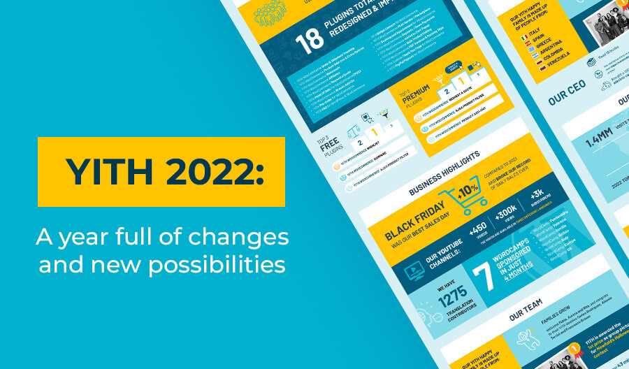 YITH 2022: A year full of changes and new possibilities