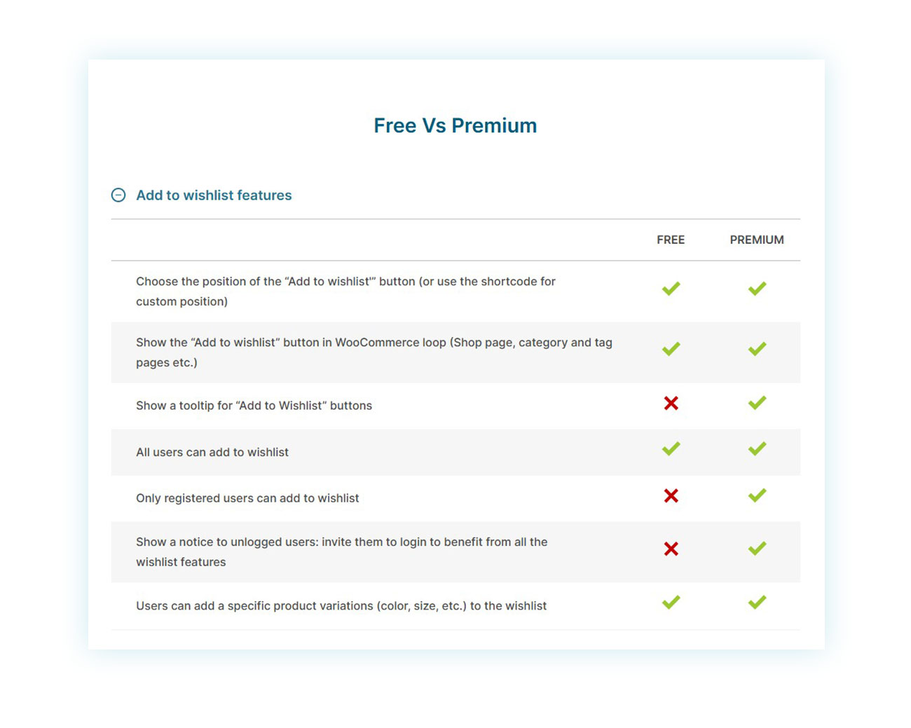 Wishlist free vs premium