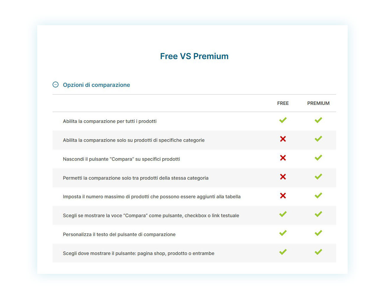 Free Vs Premium di YITH WooCommerce Compare