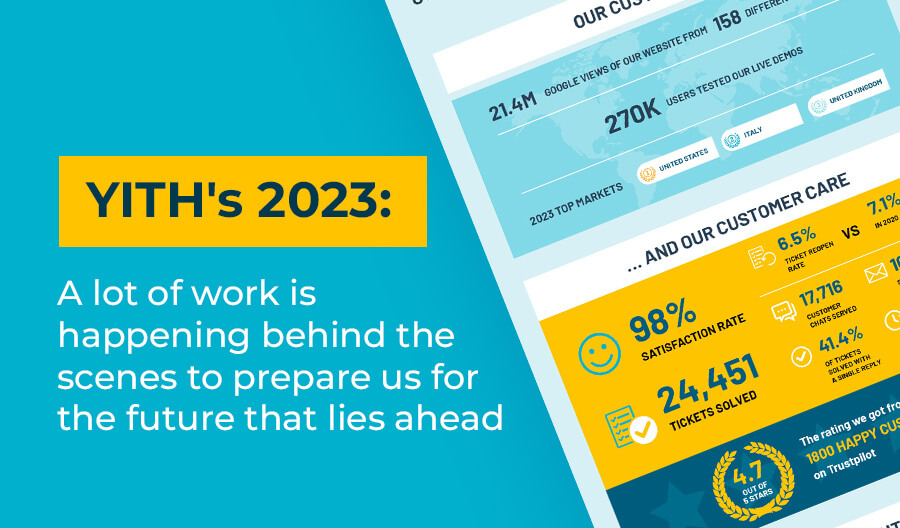 YITH’s 2023: A lot of work is happening behind the scenes to prepare us for the future that lies ahead  